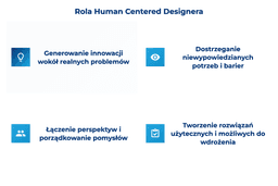infografika przedstawiająca rolę human centered designera