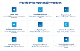 infografika przedstawiająca przykłady kompetencji twardych