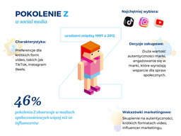 pokolenie Z w social media