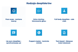 infografika przedstawiająca rodzaje deepfake'ów