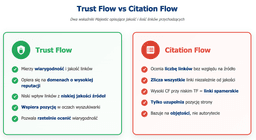 infografika przedstawiająca różnice miedzy Citation Flow i Trust Flow