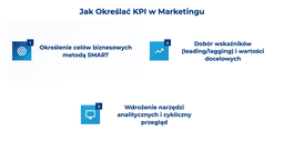 infografika przedstawiająca, jak określać KPI w marketingu
