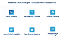 infografika przedstawiająca różnice między controllingiem i rachunkowością zarządczą