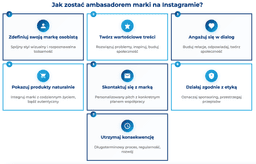infografika przedstawiająca, jak zostać ambasadorem marki na Instagramie