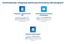 infografika przedstawiająca automatyzację i integrację systemową formularzy rekrutacyjnych