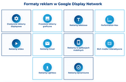 infografika przedstawiaj&#261;ca formaty reklam w Google Display Network