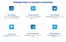 infografika przedstawiająca rodzaje treści w content marketingu