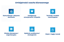 infografika przedstawiająca umiejętności coacha biznesowego