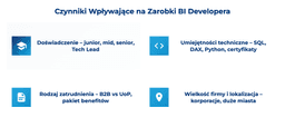 infografika przedstawiaj&#261;ca czynniki wp&#322;ywaj&#261;ce na zarobki BI developera