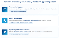 infografika przedstawiająca narzędzia komunikacji wewnętrznej dla różnych typów organizacji