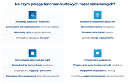 infografika przedstawiająca fenomen kultowych haseł reklamowych