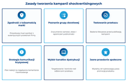 infografika przedstawiaj&#261;ca zasady tworzenia kampanii shockvertisingowych