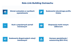 infografika przedstawiająca rolę link building outreachu