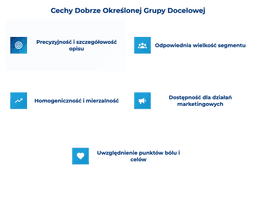 infografika przedstawiająca cechy dobrze określonej grupy docelowej