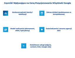 infografika przedstawiaj&#261;ca czynniki wp&#322;ywaj&#261;ce na cen&#281; pozycjonowania wizyt&oacute;wki Google