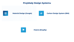 infografika przedstawiająca przykłady design systemu