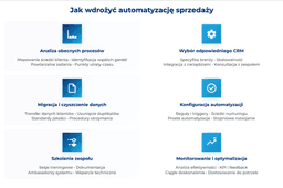 infografika przedstawiaj&#261;ca, jak wdro&#380;y&#263; automatyzacj&#281; sprzeda&#380;y