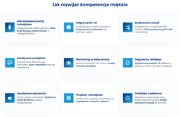 infografika przedstawiająca, jak rozwijać kompetencje miękkie
