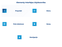 infografika przedstawiająca elementy interfejsu użytkownika