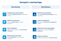 infografika przedstawiaj&#261;ca korzy&#347;ci z mentoringu