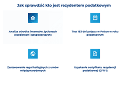 infografika przedstawiaj&#261;ca, jak sprawdzi&#263;, kto jest rezydentem podatkowym