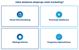 infografika przedstawiaj&#261;ca dzia&#322;ania, jakie obejmuje retail marketing