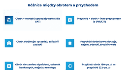infografika przedstawiająca różnice między obrotem a przychodem