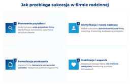 infografika przedstawiaj&#261;ca, jak przebiega sukcesja w firmie rodzinnej