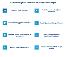 infografika przedstawiaj&#261;ca dobre praktyki w promowaniu wizyt&oacute;wki google