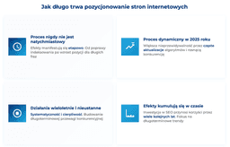 infografika przedstawiaj&#261;ca jkak d&#322;uga trwa pozycjonowanie stron internetowych