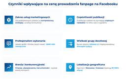 infografika przedstawiająca czynniki wpływające na cenę prowadzenia fanpage na Facebooku