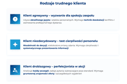 infografika przedstawiaj&#261;ca rodzaje trudnego klienta