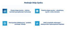 infografika przedstawiaj&#261;ca rodzaje st&oacute;p zysku