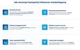 infografika przedstawiająca, jak stworzyć kampanię influencer marketingową