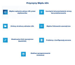 infografika przedstawiająca możliwe przyczyny błędu 404
