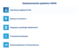 infografika przedstawiaj&#261;ca zastosowania systemu WMS