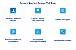 infografika przedstawiająca zasady service design thinking