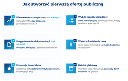 infografika przedstawiaj&#261;ca, jak stworzy&#263; pierwsz&#261; ofert&#281; publiczn&#261;