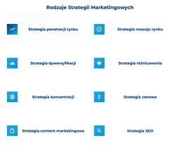 infografika przedstawiająca rodzaje strategii marketingowych