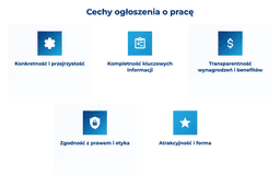 infografika przedstawiaj&#261;ca cechy og&#322;oszenia o prac&#281;