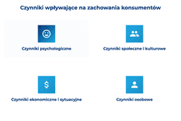infografika przedstawiająca czynniki wpływające na zachowania konsumentów