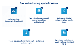infografika przedstawiaj&#261;ca, jak wybra&#263; form&#281; opodatkowania