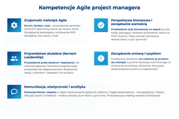 infografika przedstawiająca kompetencje agile project managera