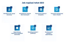 infografika przedstawiaj&#261;ca, jak napisa&#263; tekst seo