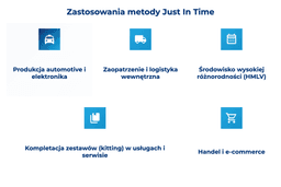 infografika przedstawiaj&#261;ca zastosowania metody Just In Time