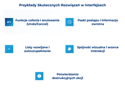 infografika przedstawiająca przykłady skutecznych rozwiązań w interfejsach użytkownika
