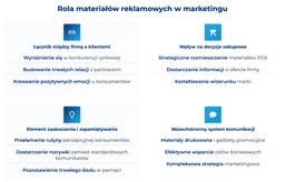 infografika przedstawiaj&#261;ca rol&#281; materia&#322;&oacute;w reklamowych w marketingu