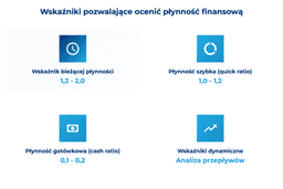 infografika przedstawiająca wskaźniki, które pozwalają ocenić płynność finansową