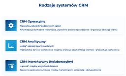 infografika przedstawiaj&#261;ca rodzaje system&oacute;w CRM