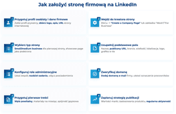 infografika przedstawiająca, jak założyć profil firmowy na linkedin